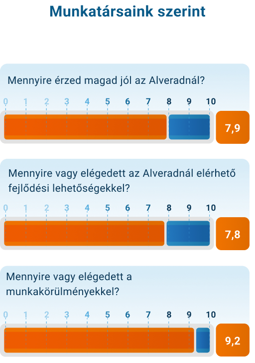alverad-career-results-first-small-e1684146934762